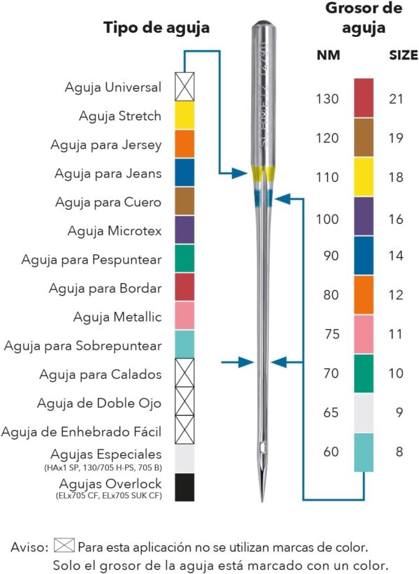 Agujas Schemtz basic - Imagen 2